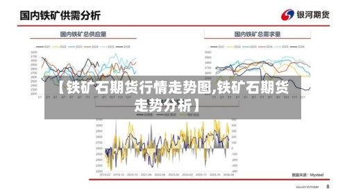 【铁矿石期货行情走势图,铁矿石期货走势分析】-第1张图片