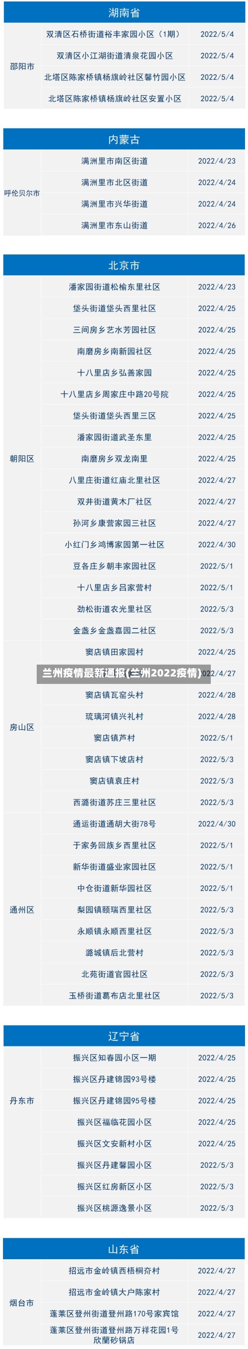 兰州疫情最新通报(兰州2022疫情)-第1张图片