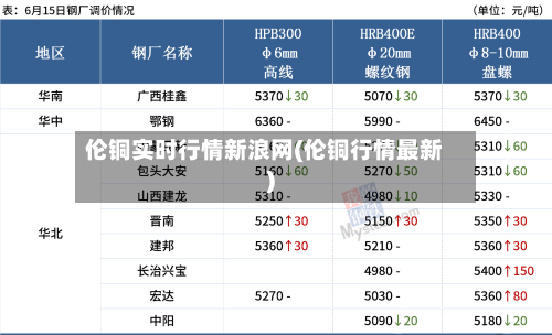 伦铜实时行情新浪网(伦铜行情最新)-第1张图片