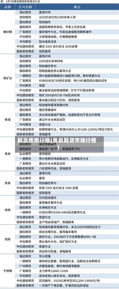 期货焦炭行情(焦炭期货市场行情)-第1张图片