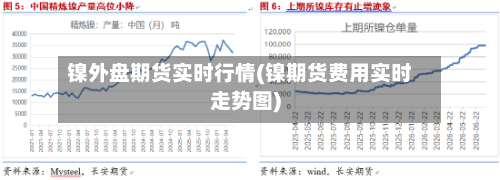 镍外盘期货实时行情(镍期货费用实时走势图)-第1张图片