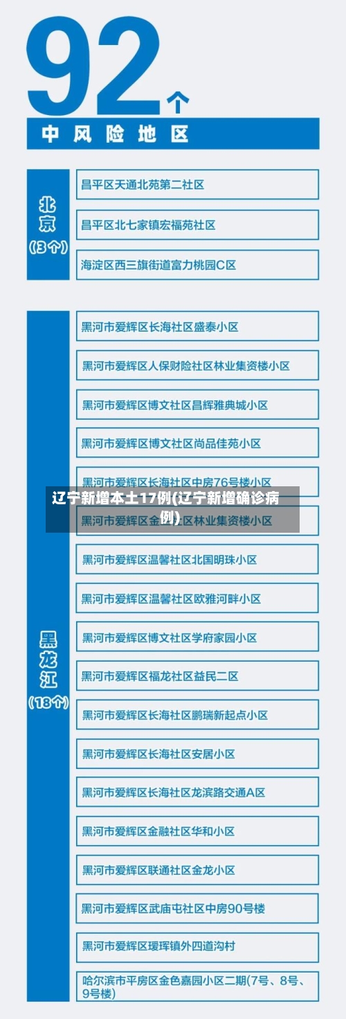 辽宁新增本土17例(辽宁新增确诊病例)-第2张图片