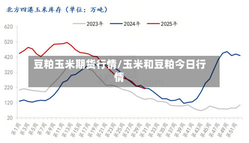豆粕玉米期货行情/玉米和豆粕今日行情-第1张图片