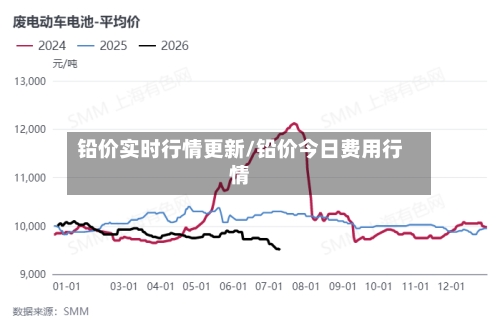 铅价实时行情更新/铅价今日费用行情