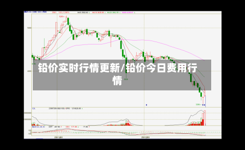 铅价实时行情更新/铅价今日费用行情-第3张图片