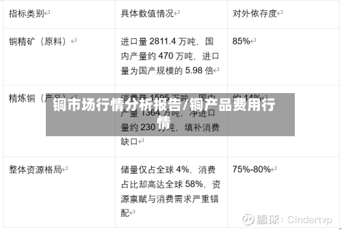 铜市场行情分析报告/铜产品费用行情-第1张图片