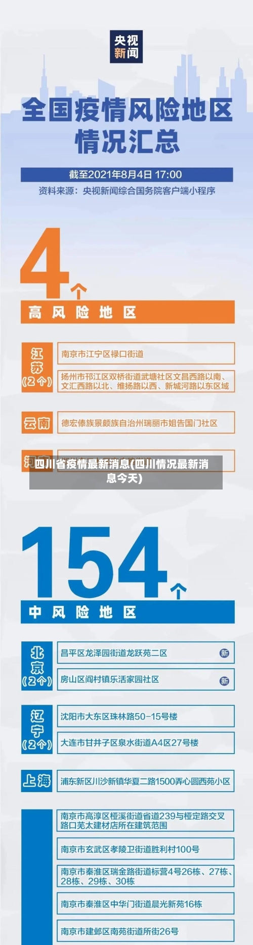 四川省疫情最新消息(四川情况最新消息今天)-第1张图片