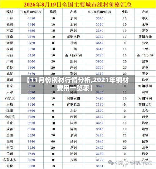 【11月份钢材行情分析,2021年钢材费用一览表】