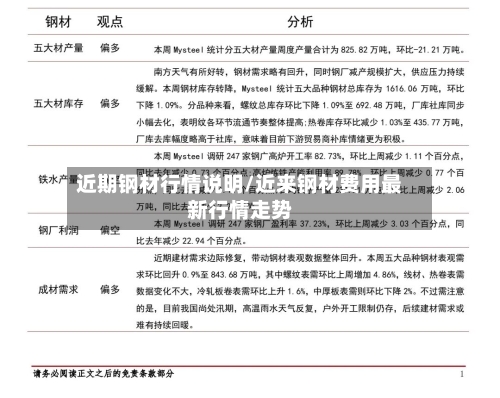 近期钢材行情说明/近来钢材费用最新行情走势-第1张图片