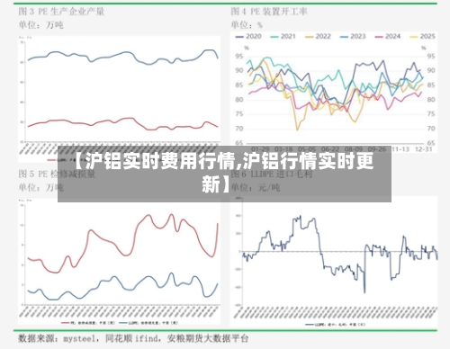 【沪铝实时费用行情,沪铝行情实时更新】-第1张图片