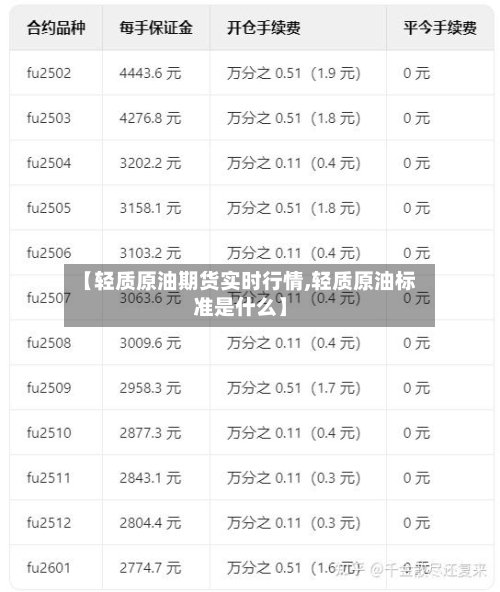 【轻质原油期货实时行情,轻质原油标准是什么】-第2张图片