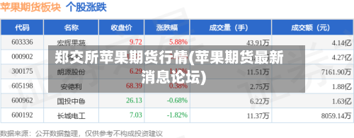 郑交所苹果期货行情(苹果期货最新消息论坛)-第1张图片