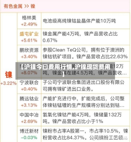 【沪镍今曰费用行情,沪镍现货费用】-第1张图片