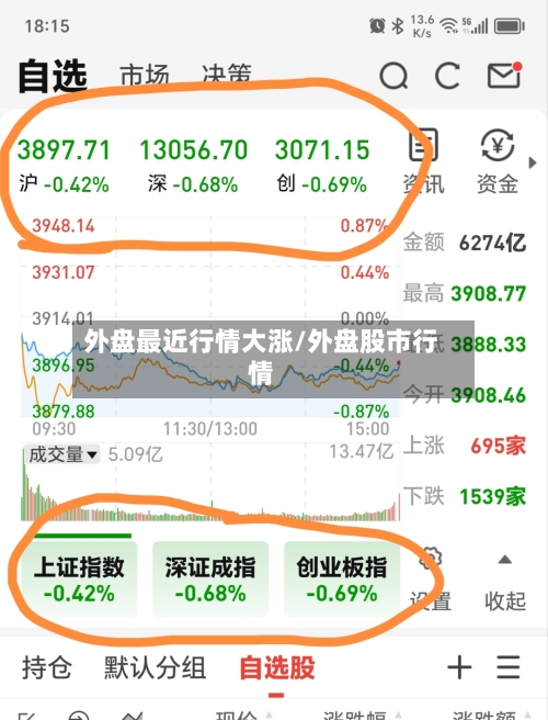外盘最近行情大涨/外盘股市行情-第1张图片