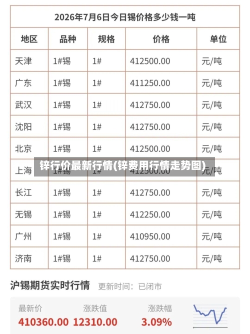 锌行价最新行情(锌费用行情走势图)-第1张图片