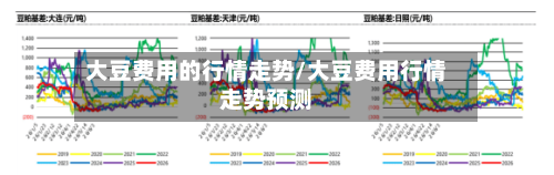 大豆费用的行情走势/大豆费用行情走势预测-第3张图片
