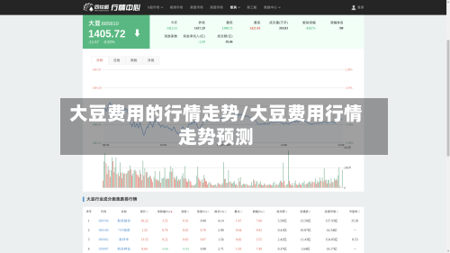 大豆费用的行情走势/大豆费用行情走势预测-第1张图片