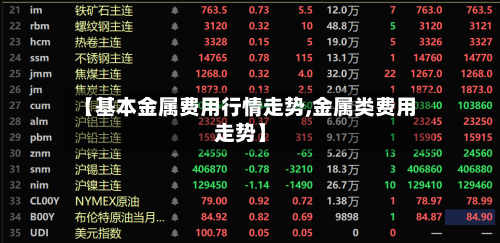 【基本金属费用行情走势,金属类费用走势】-第1张图片
