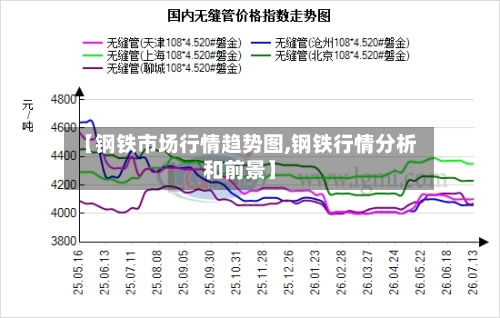 【钢铁市场行情趋势图,钢铁行情分析和前景】-第1张图片