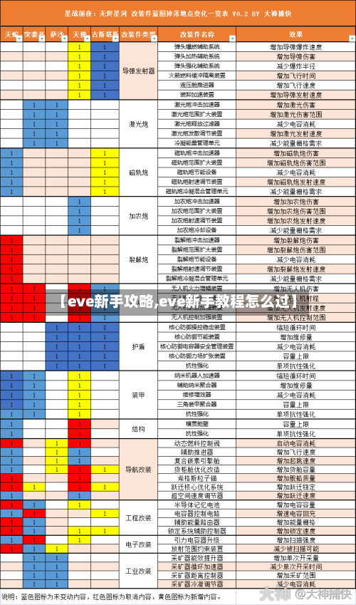 【eve新手攻略,eve新手教程怎么过】