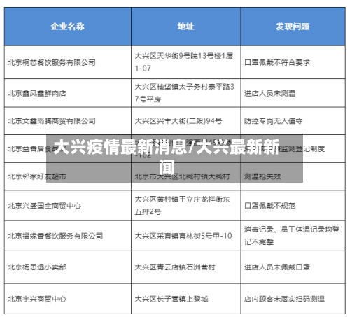 大兴疫情最新消息/大兴最新新闻-第1张图片