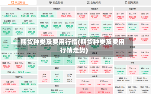 期货种类及费用行情(期货种类及费用行情走势)-第2张图片