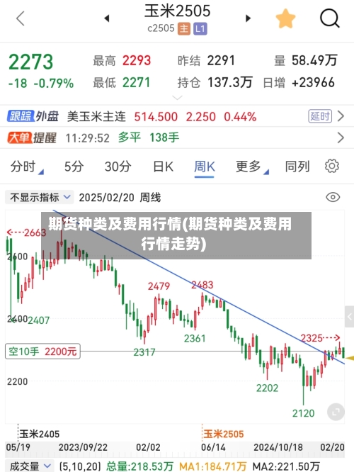 期货种类及费用行情(期货种类及费用行情走势)-第1张图片