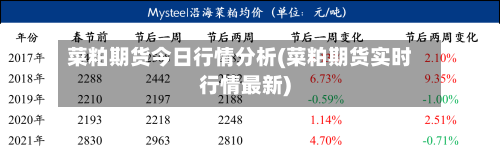 菜粕期货今日行情分析(菜粕期货实时行情最新)-第1张图片