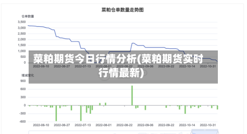 菜粕期货今日行情分析(菜粕期货实时行情最新)-第3张图片