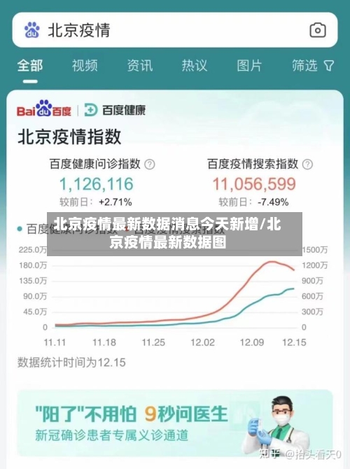 北京疫情最新数据消息今天新增/北京疫情最新数据图