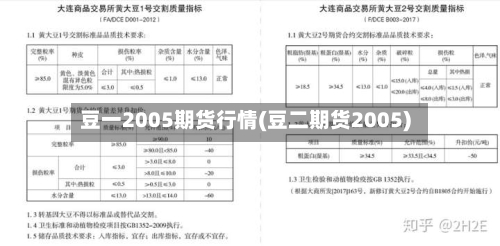 豆一2005期货行情(豆二期货2005)-第1张图片
