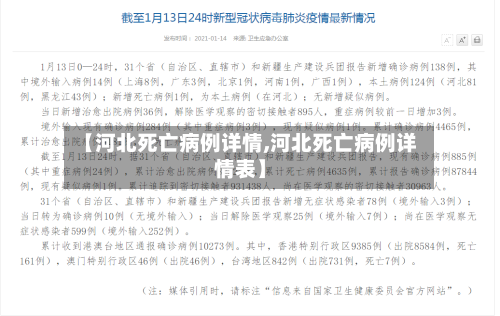 【河北死亡病例详情,河北死亡病例详情表】-第2张图片