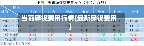 当前锌锭费用行情(最新锌锭费用)