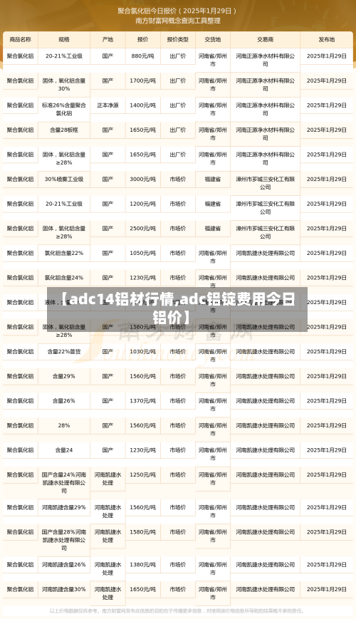 【adc14铝材行情,adc铝锭费用今日铝价】-第1张图片