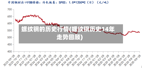 螺纹钢的历史行情(螺纹钢历史14年走势回顾)