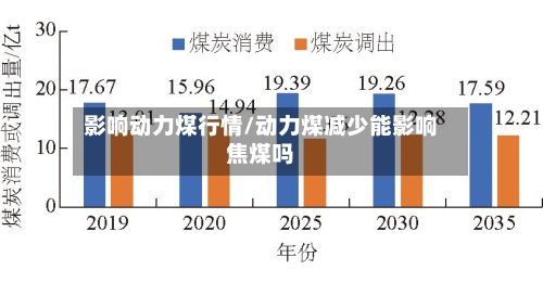 影响动力煤行情/动力煤减少能影响焦煤吗-第1张图片