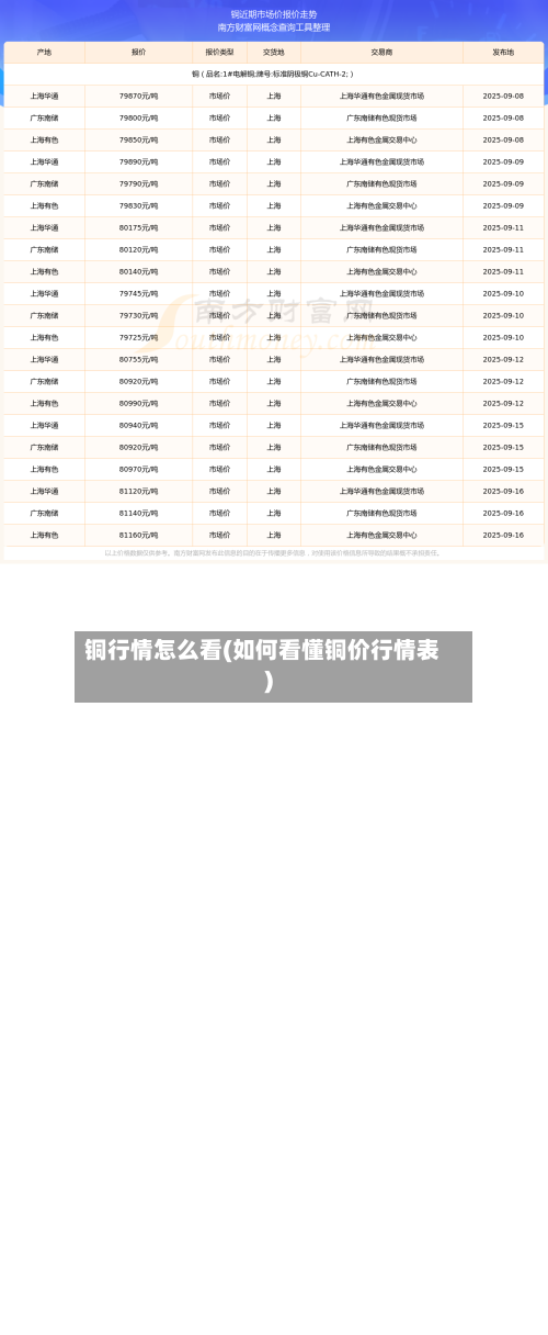 铜行情怎么看(如何看懂铜价行情表)-第1张图片
