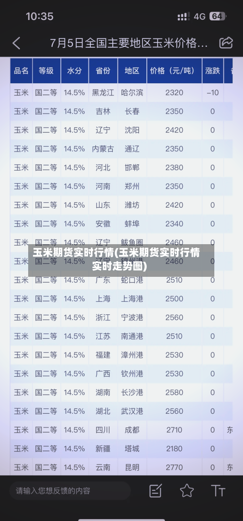 玉米期货实时行情(玉米期货实时行情实时走势图)-第3张图片