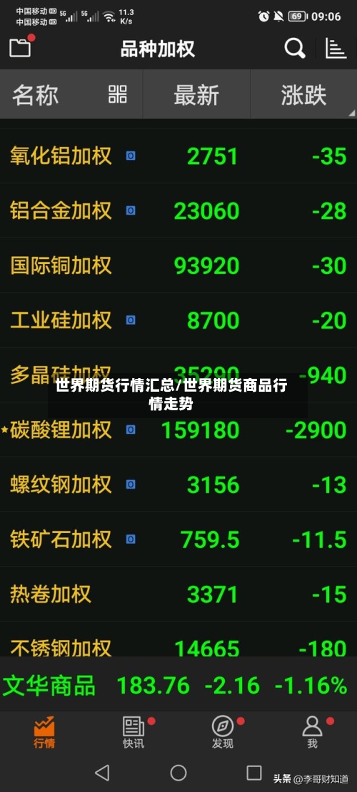 世界期货行情汇总/世界期货商品行情走势-第1张图片