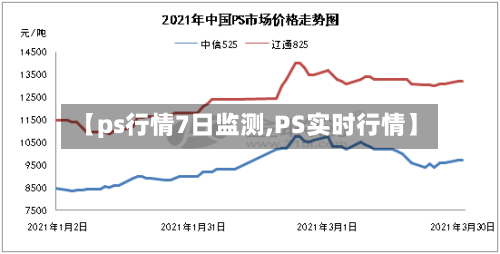 【ps行情7日监测,PS实时行情】-第1张图片