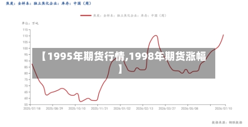 【1995年期货行情,1998年期货涨幅】-第1张图片