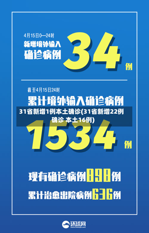 31省新增1例本土确诊(31省新增22例确诊 本土16例)-第1张图片