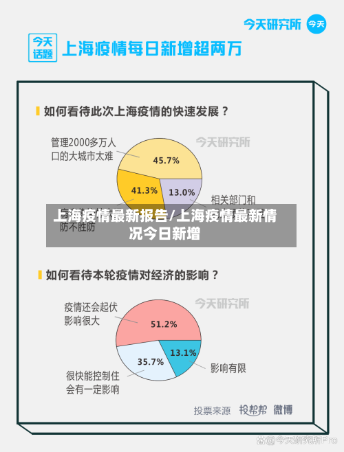 上海疫情最新报告/上海疫情最新情况今日新增-第1张图片