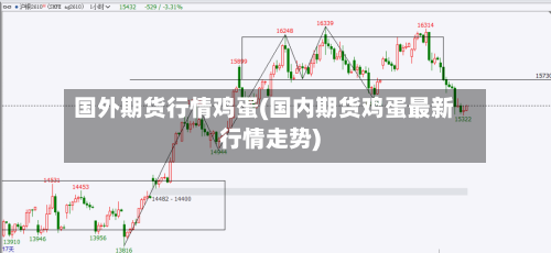 国外期货行情鸡蛋(国内期货鸡蛋最新行情走势)-第1张图片