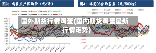 国外期货行情鸡蛋(国内期货鸡蛋最新行情走势)-第3张图片
