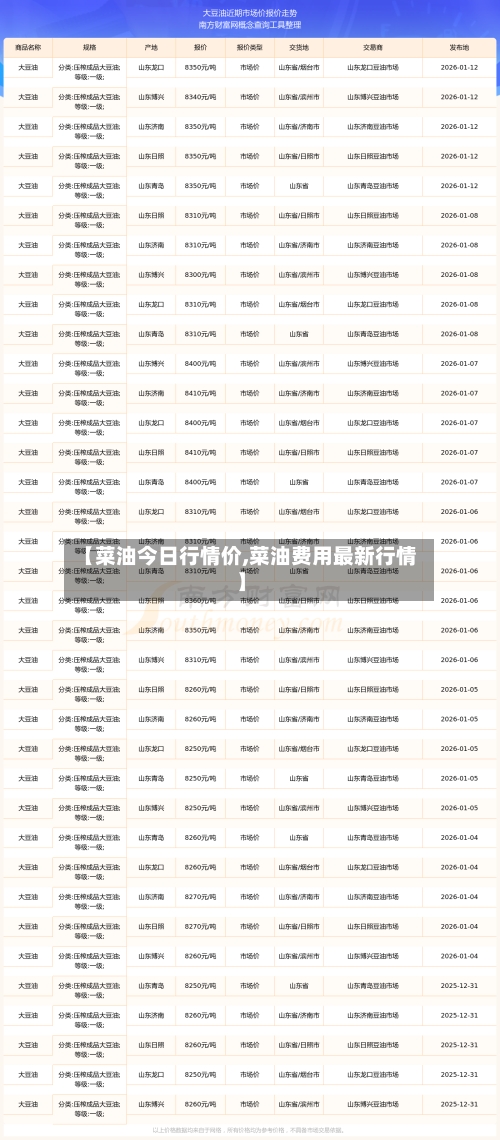 【菜油今日行情价,菜油费用最新行情】