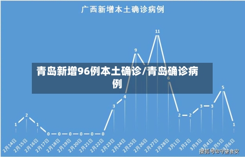 青岛新增96例本土确诊/青岛确诊病例-第1张图片