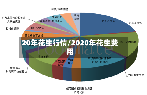 20年花生行情/2020年花生费用-第2张图片