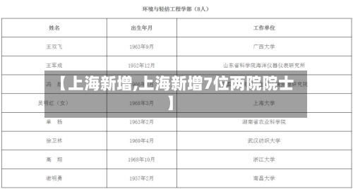 【上海新增,上海新增7位两院院士】-第1张图片