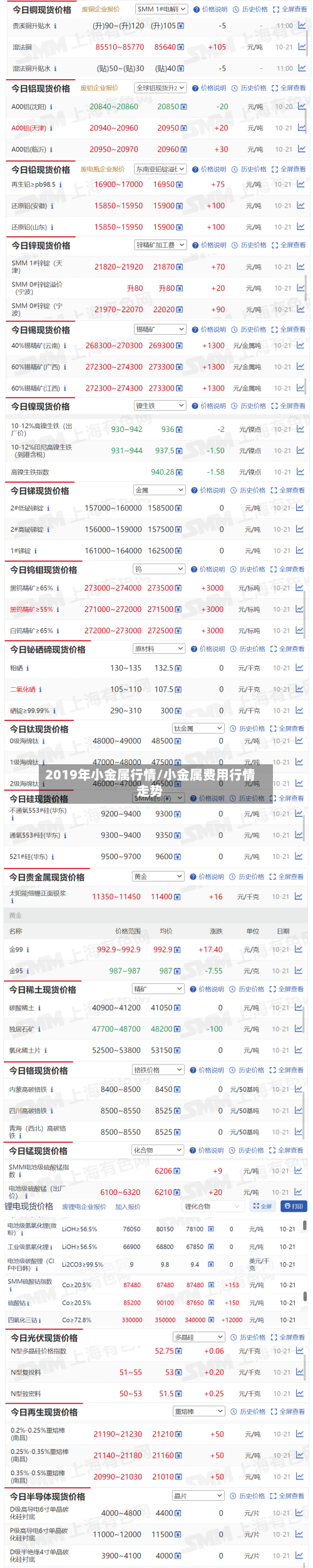 2019年小金属行情/小金属费用行情走势-第1张图片